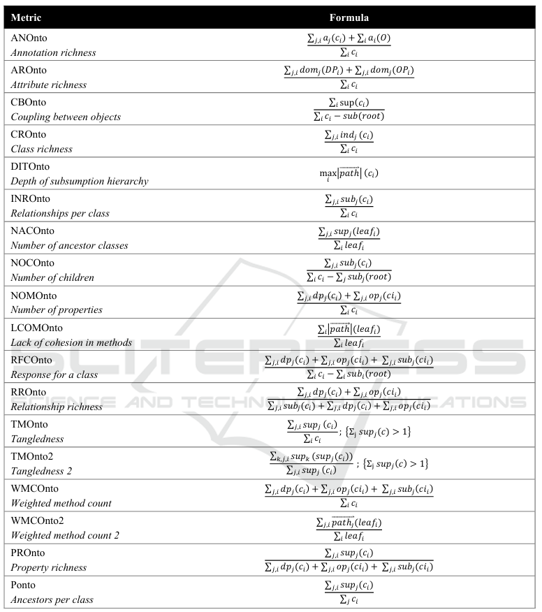 OQuaRE Metrics Formulas