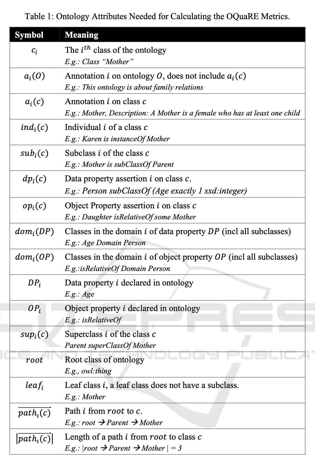 OQuaRE Metrics Attributes